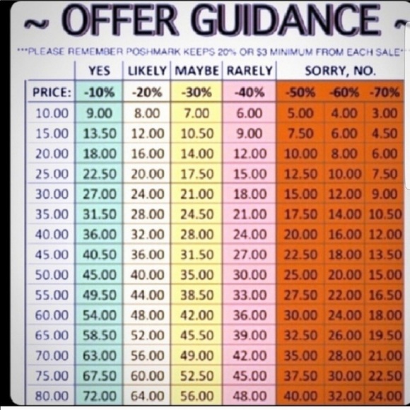 Offer guide - Picture 2 of 2